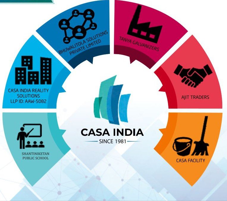 Casa India